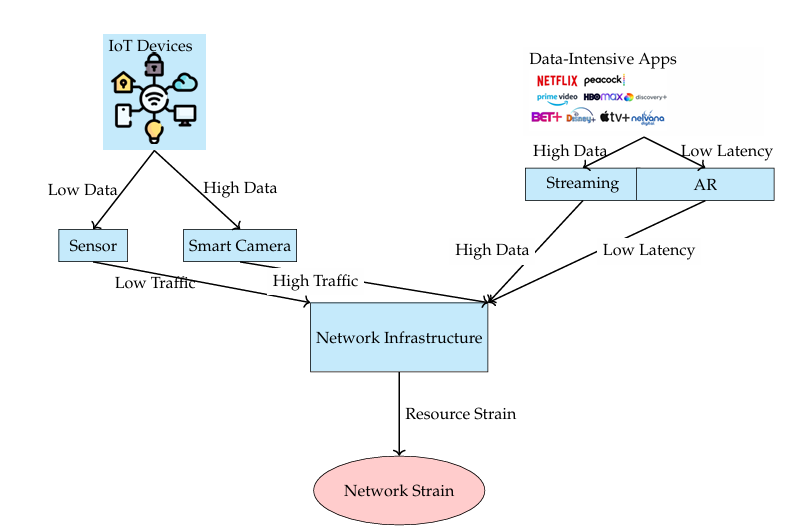 Methods and Algorithms for Optimizing Network Traffic in Next-Generation Networks: Strategies for 5G, 6G, SDN, and IoT Systems